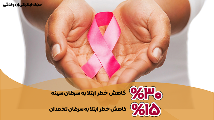 کاهش خطر ابتلا به سرطان تخمدان و سینه با تجربه ارگاسم در زنان